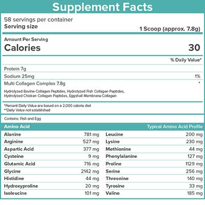 Fakten zum SkinnyFit Super Youth Nahrungsergänzungsmittel