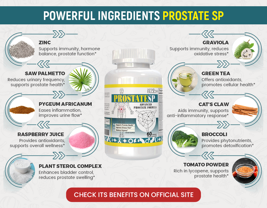 Ingredients Prostate SP