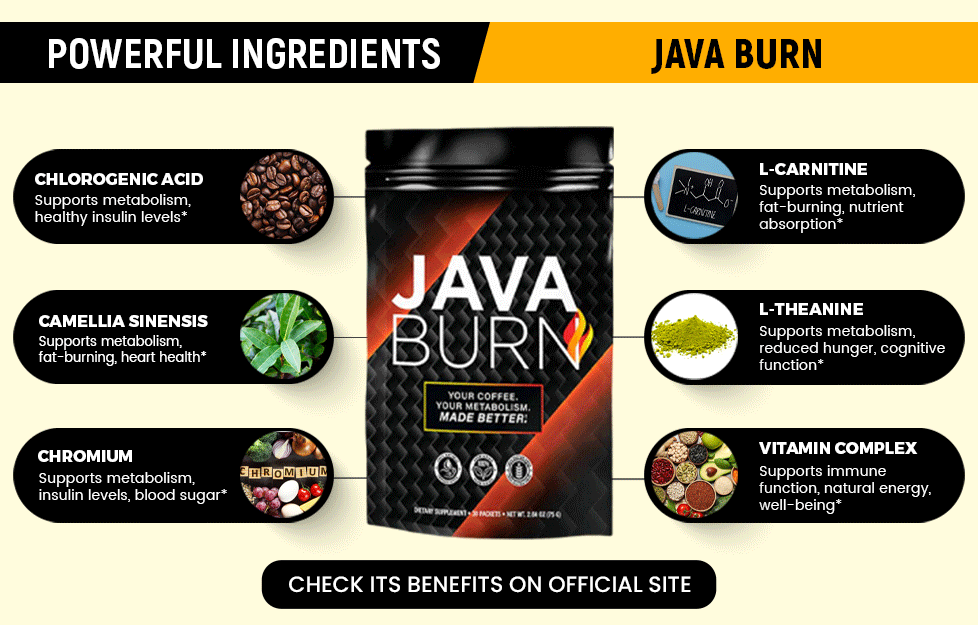 Java Burn Powerful Ingredients