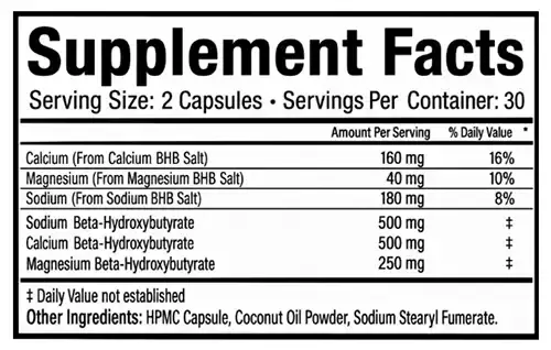 Keto Burn 1250 Supplements