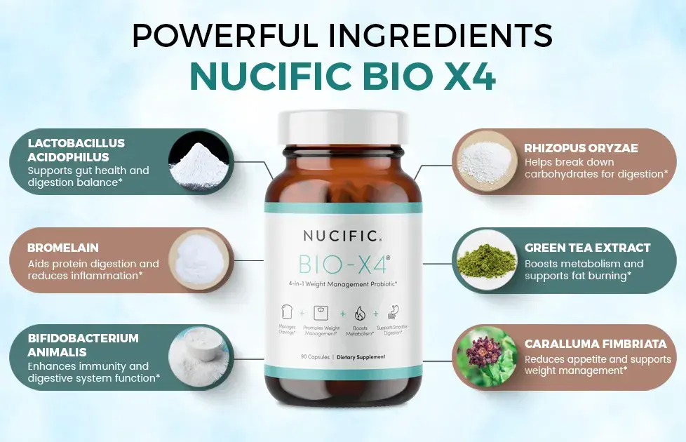 Ingredients Nucific Bio X4