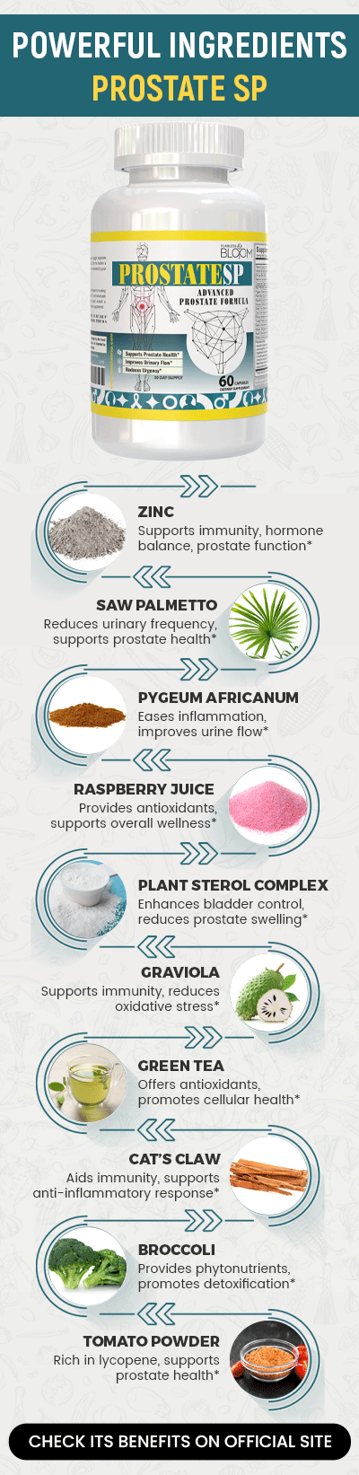 Prostate SP Powerful Ingredients