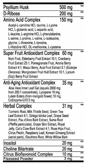 Psyllium husk Supplement Facts