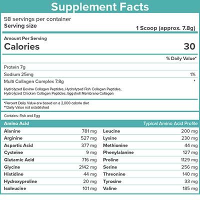 Fakten zum SkinnyFit Super Youth Nahrungsergänzungsmittel