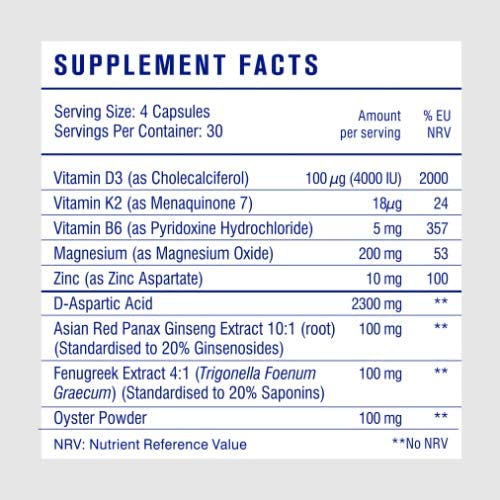 TestoFuel Supplement Facts
