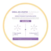 The 40:1 Ratio