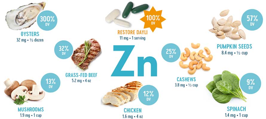 Supplement benefits zinc Zinc